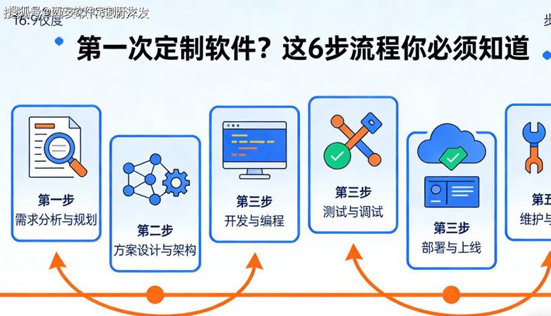 选择最佳系统集成服务的指南